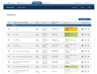 List of inspections