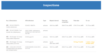Inspection report